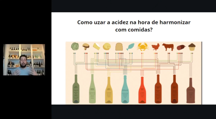 Vinhos brancos Ácidos - Galícia